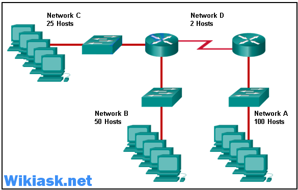 NSE6_WCS-7.0 Authentic Exam Questions - Latest NSE6_WCS-7.0 Exam Testking