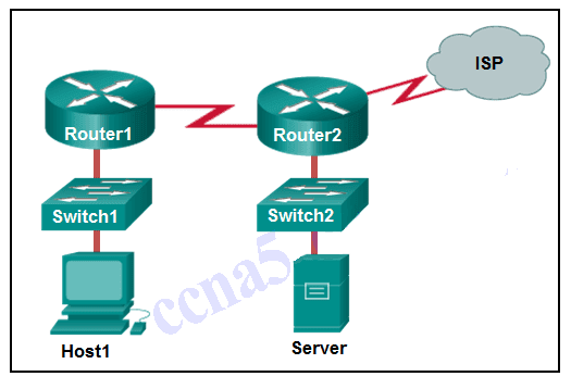 H20-661_V3.0 Examcollection Vce, Huawei H20-661_V3.0 Online Training Materials