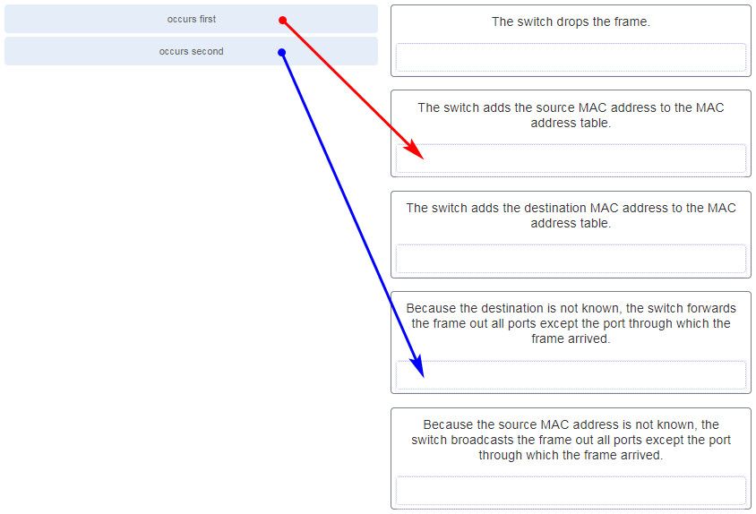 H19-621_V1.0 Exam Questions And Answers & Huawei Question H19-621_V1.0 Explanations