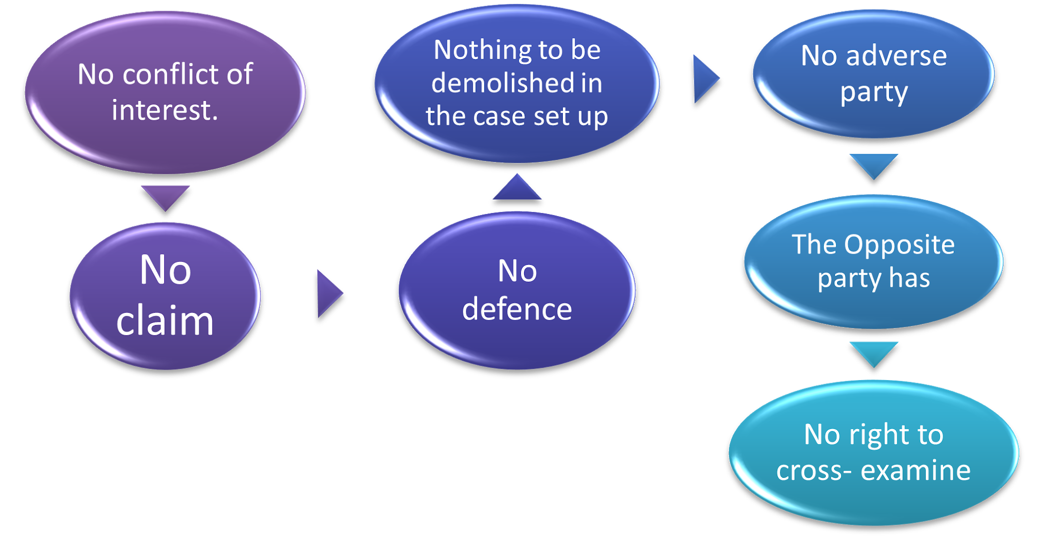 Salesforce Latest Advanced-Cross-Channel Test Notes, Advanced-Cross-Channel Exam Cram | Advanced-Cross-Channel New Soft Simulations