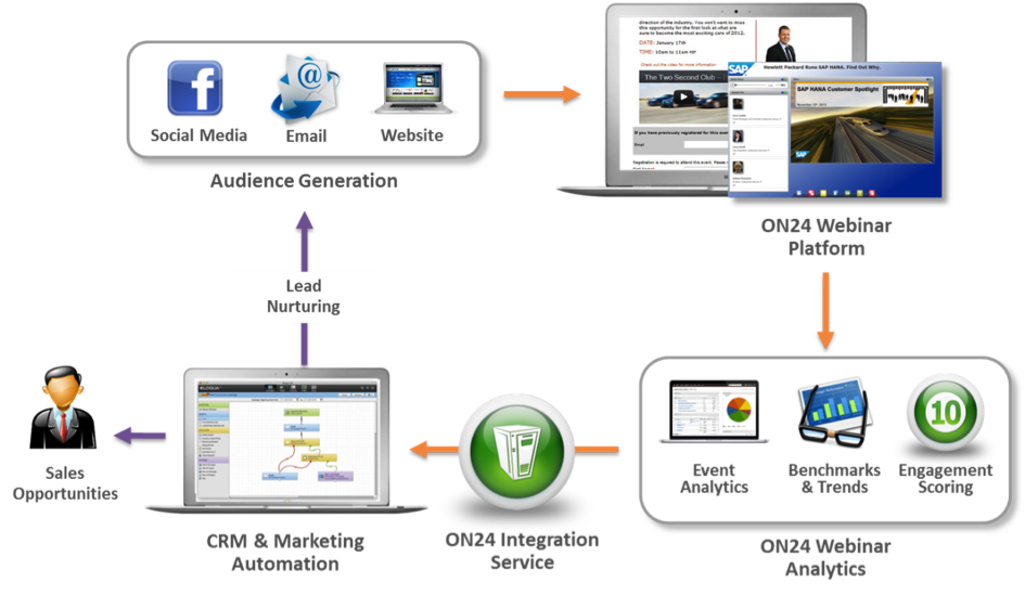 Reliable Marketing-Cloud-Personalization Exam Tutorial - New Marketing-Cloud-Personalization Test Review, Test Marketing-Cloud-Personalization Cram Pdf