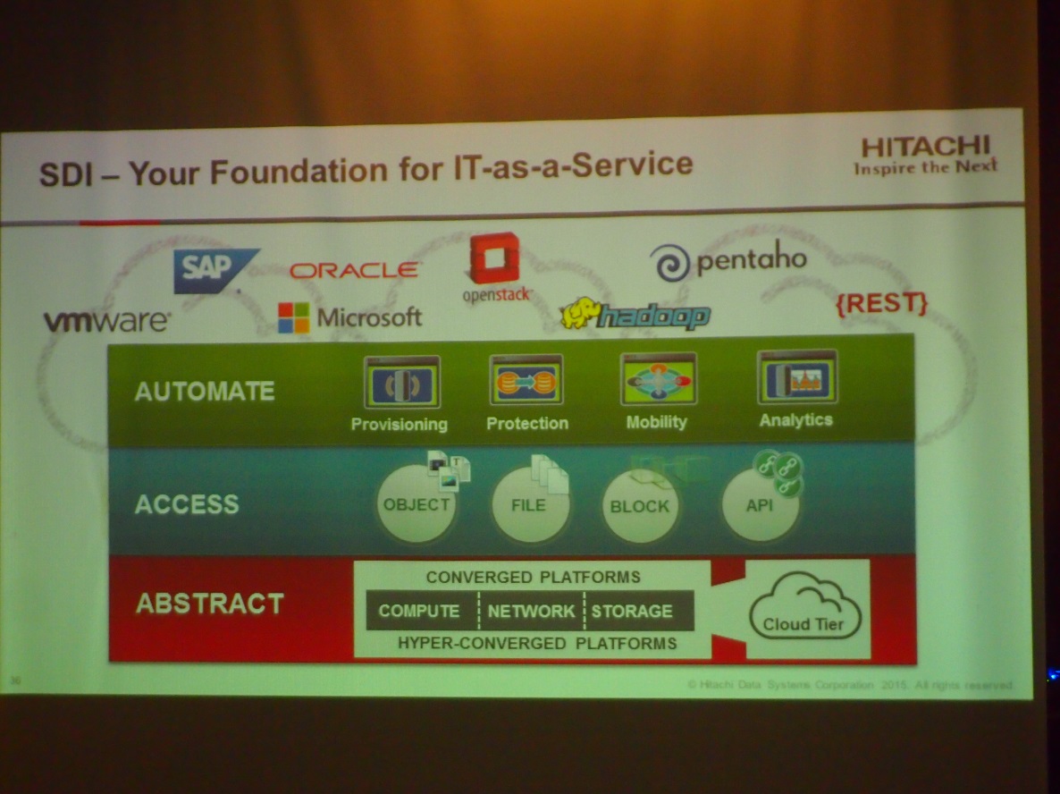 HQT-4180 Latest Test Questions | Hitachi HQT-4180 Pass Guaranteed