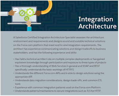 Integration-Architect Exam Lab Questions - Reliable Integration-Architect Exam Voucher