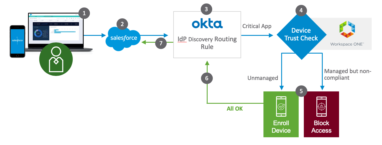 Salesforce Latest Identity-and-Access-Management-Architect Training | Identity-and-Access-Management-Architect New Dumps & Identity-and-Access-Management-Architect Latest Dumps Ebook