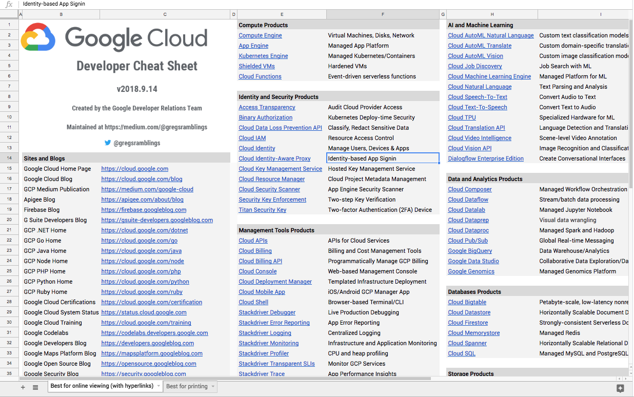 Reliable Cloud-Digital-Leader Braindumps Ppt - Cloud-Digital-Leader Reliable Test Bootcamp