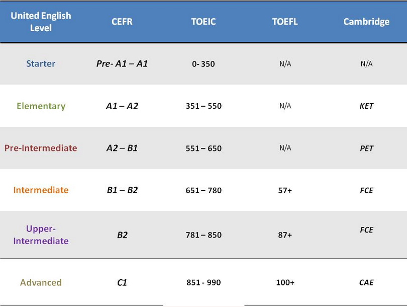 Exam 700-240 Vce Format - Best 700-240 Preparation Materials