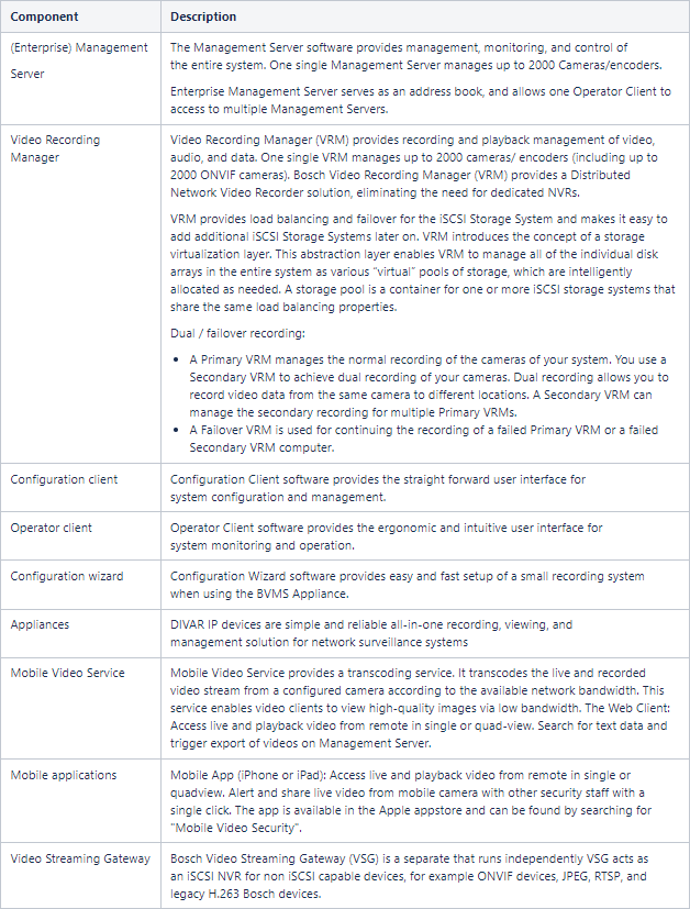 Training SC-200 Material, SC-200 Latest Exam Vce | Exam Microsoft Security Operations Analyst Topics