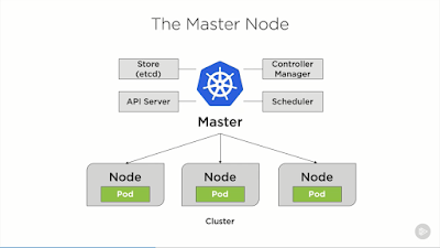 2024 CKAD Valid Exam Cram - New CKAD Test Answers, Linux Foundation Certified Kubernetes Application Developer Exam Reliable Test Topics