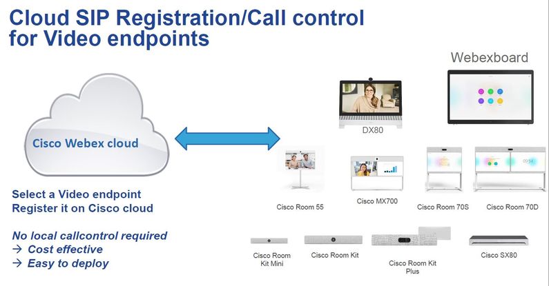 Latest ACP-Cloud1 Test Cram, Exam ACP-Cloud1 Study Solutions | Test ACP-Cloud1 Simulator Fee