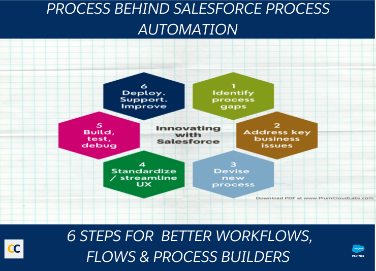 Reliable Process-Automation Test Simulator - Reliable Process-Automation Test Notes