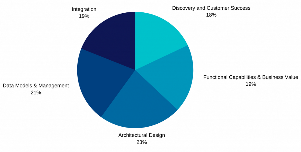 Salesforce B2C-Commerce-Architect Free Updates & B2C-Commerce-Architect Fresh Dumps - B2C-Commerce-Architect Testking