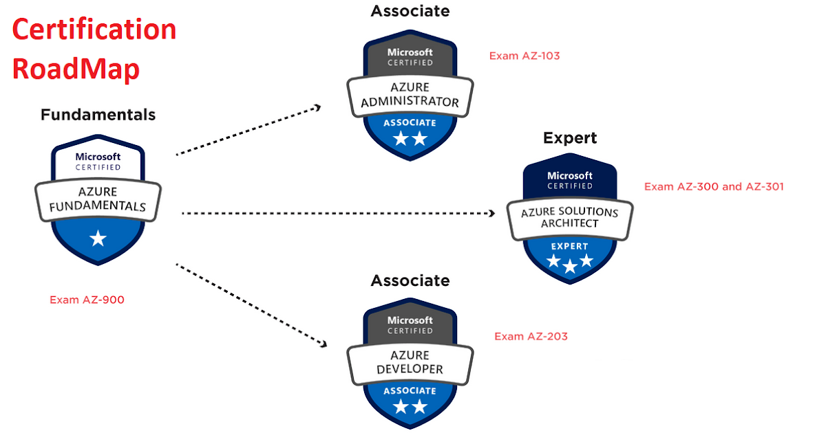 Salesforce Data-Architect New Learning Materials - Data-Architect Dumps Questions