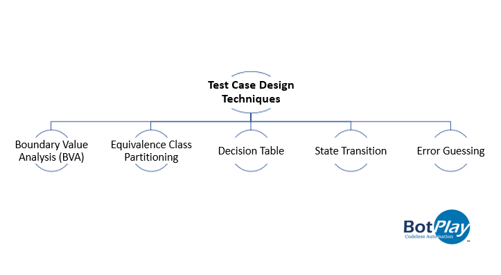 Salesforce Simulation Strategy-Designer Questions & Strategy-Designer Latest Mock Exam