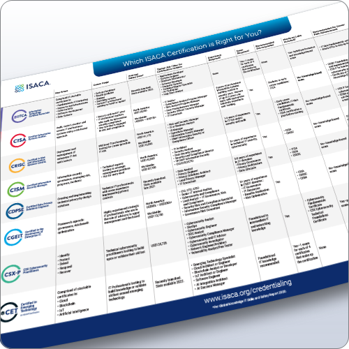 Certification CDPSE Sample Questions, Valid CDPSE Test Vce