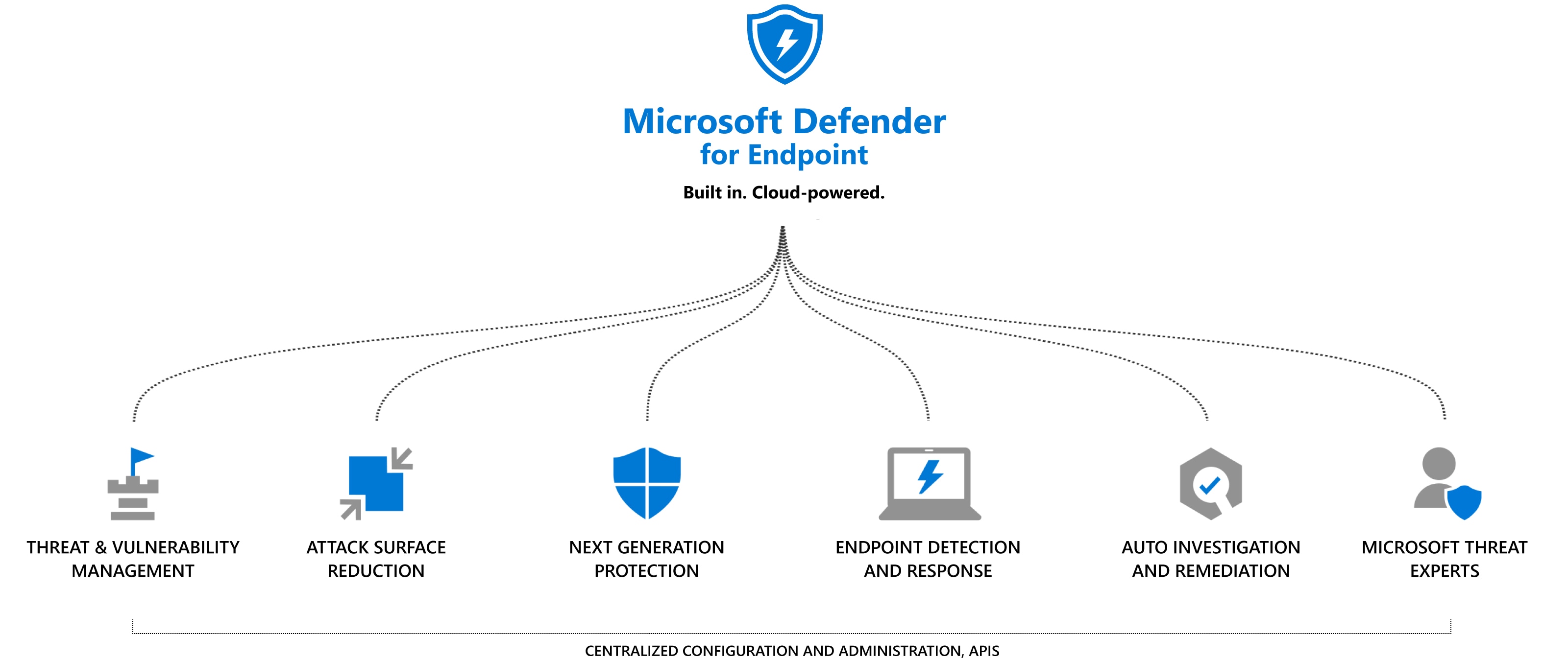 2024 Pdf Demo SC-200 Download, SC-200 Test Dump | Microsoft Security Operations Analyst Valid Exam Dumps