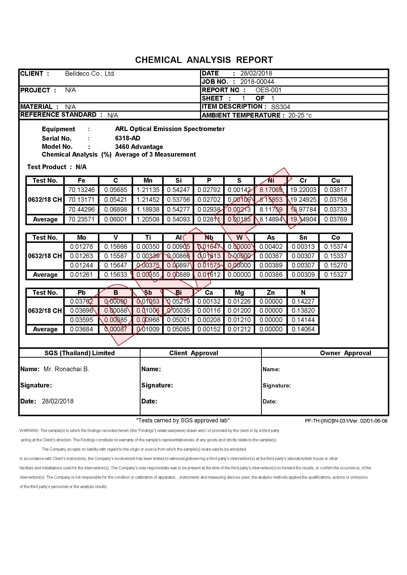 Free 304 Study Material | F5 304 Valid Mock Test