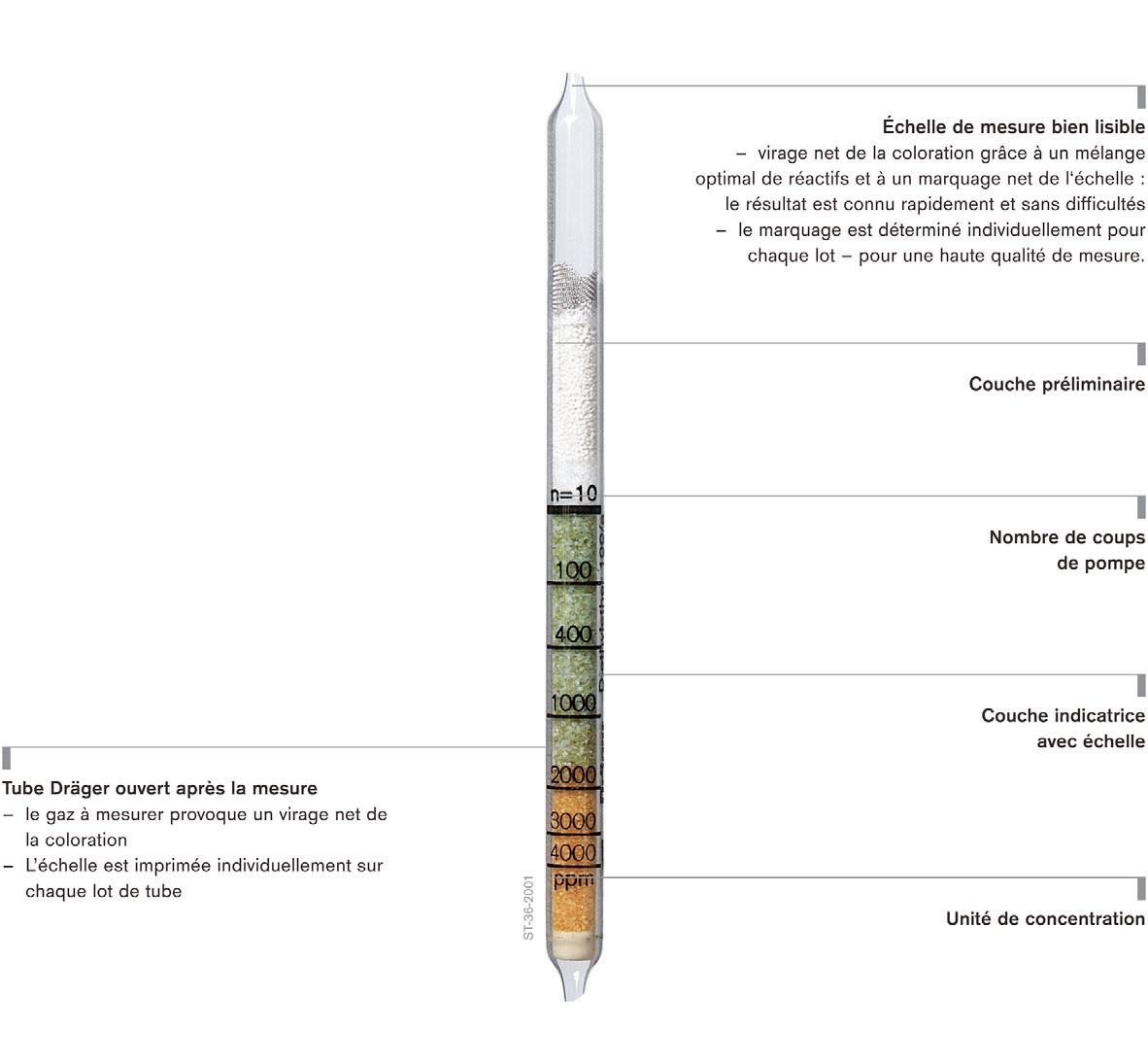 Exam PSM-II Papers & PSM-II Practice Exams Free - Reliable PSM-II Test Sample