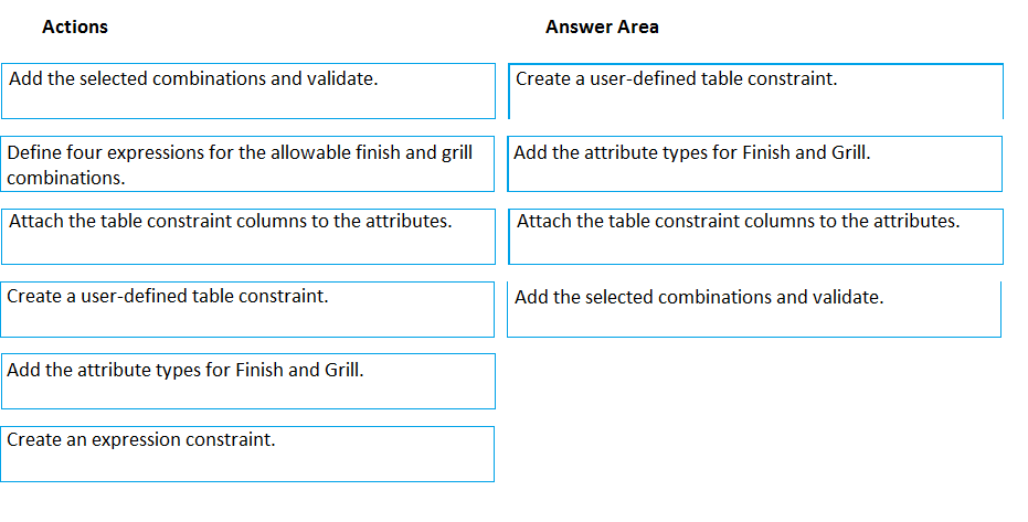 Exam MB-320 Questions Answers - MB-320 Latest Version, MB-320 Exam Dumps Provider