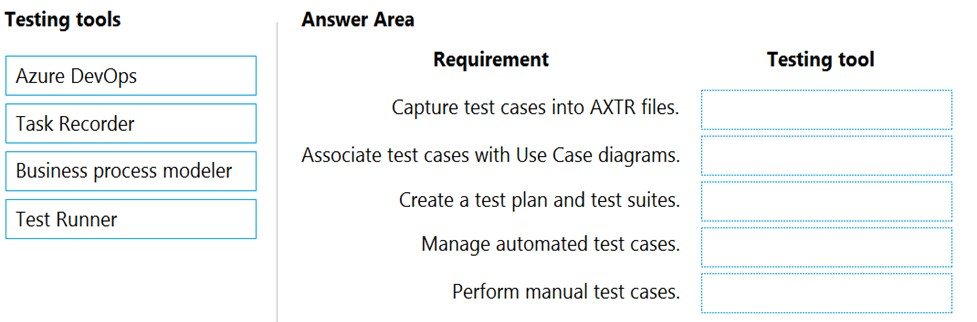 MB-210 Question Explanations | MB-210 Reliable Test Duration