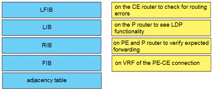 VCE 300-510 Exam Simulator | 300-510 Mock Test & Latest 300-510 Exam Registration