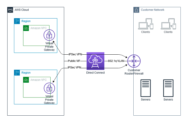 New SOA-C02 Test Experience - Sample SOA-C02 Test Online, SOA-C02 Valid Exam Tips