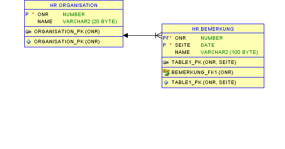 1Z0-083 Practice Exam Online, Oracle Valid Braindumps 1Z0-083 Free