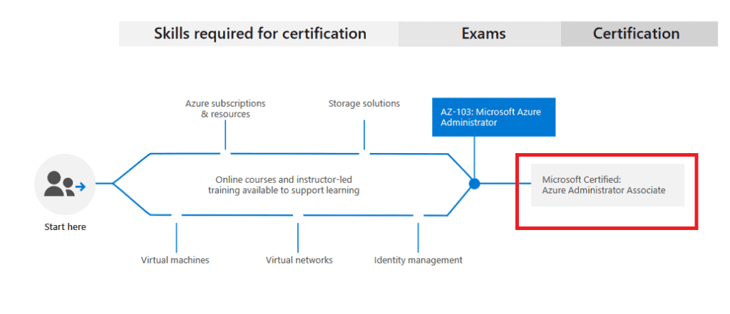 Salesforce Reliable Identity-and-Access-Management-Architect Braindumps Ppt, Exam Identity-and-Access-Management-Architect Registration