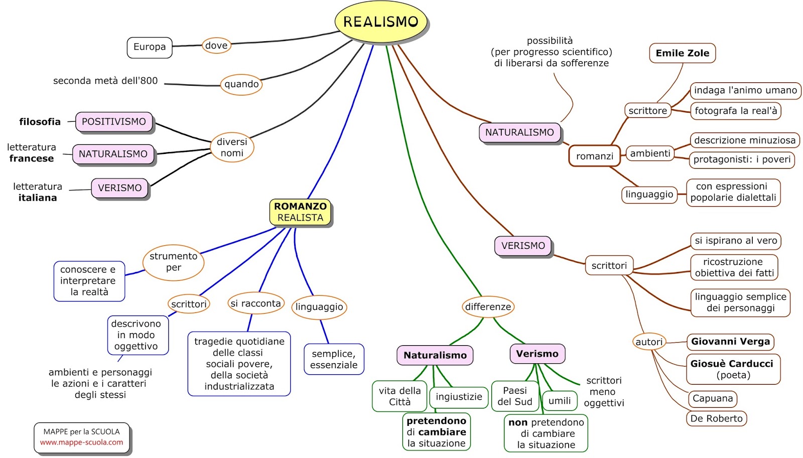 EXIN VERISME Reliable Test Topics | New VERISME Dumps Book