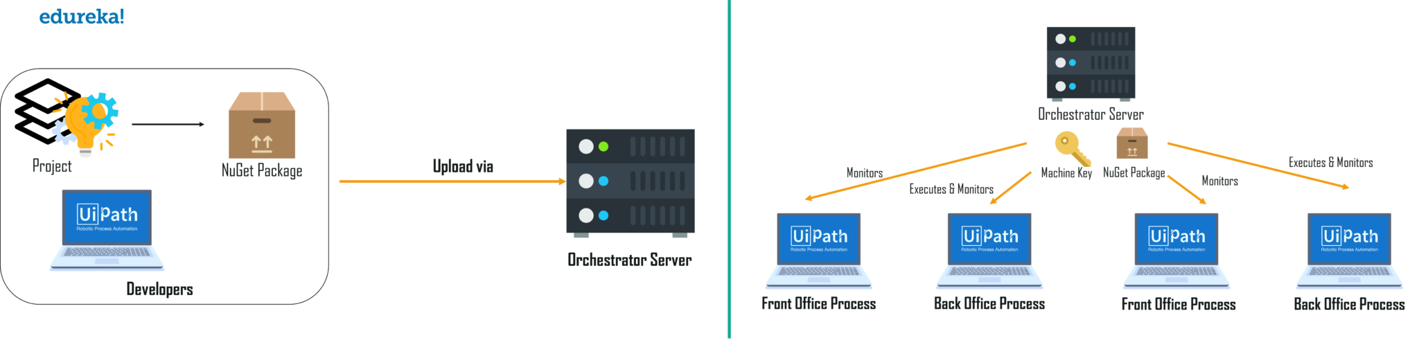 2024 UiPath-ARDv1 Latest Dumps Book | UiPath-ARDv1 Latest Demo & UiPath Advanced RPA Developer v1.0 Exam (UiARD) PDF Dumps Files