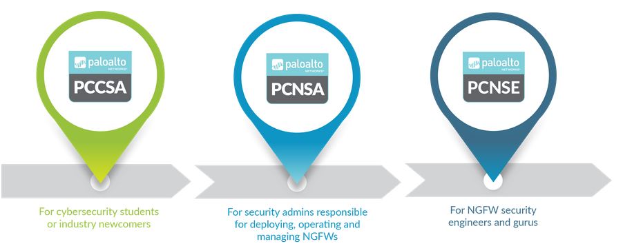 2024 Well PCCSE Prep, Reliable PCCSE Test Duration | Exam Dumps Prisma Certified Cloud Security Engineer Demo