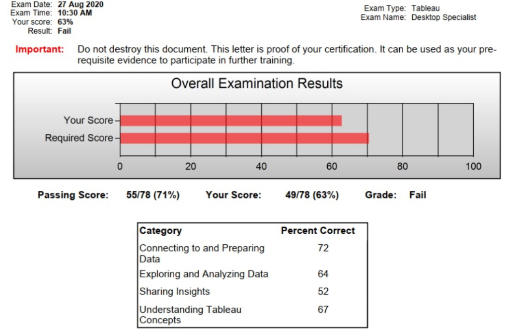 Test TDS-C01 King - Tableau Reliable TDS-C01 Test Review