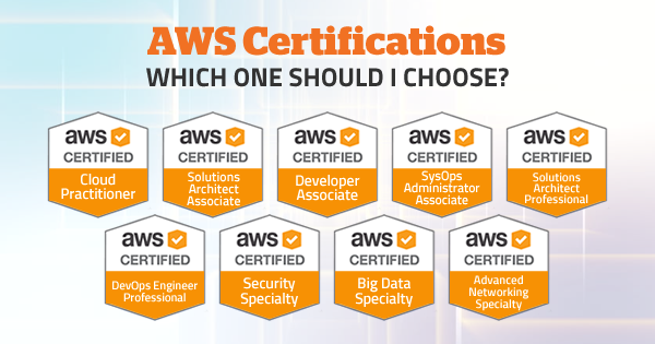 Hot AWS-Developer Spot Questions, Amazon Latest AWS-Developer Exam Labs