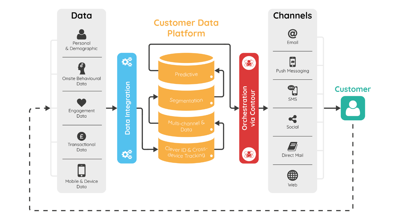 2024 Customer-Data-Platform Latest Cram Materials - Valid Customer-Data-Platform Exam Pass4sure