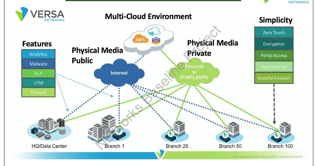 VNX100 Latest Test Cost | VNX100 Authorized Certification