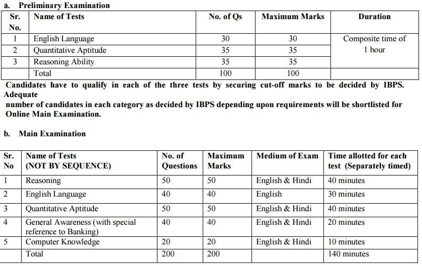 2016-FRR Free Braindumps | GARP 2016-FRR Latest Exam Registration