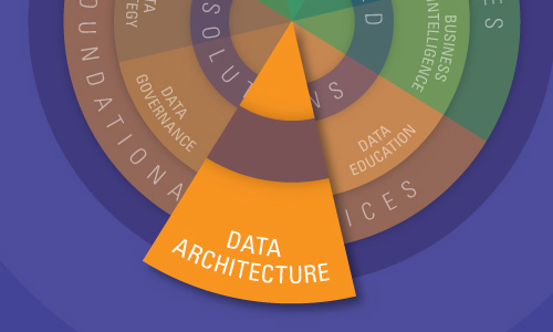 Data-Architect Latest Study Materials | Reliable Data-Architect Exam Questions