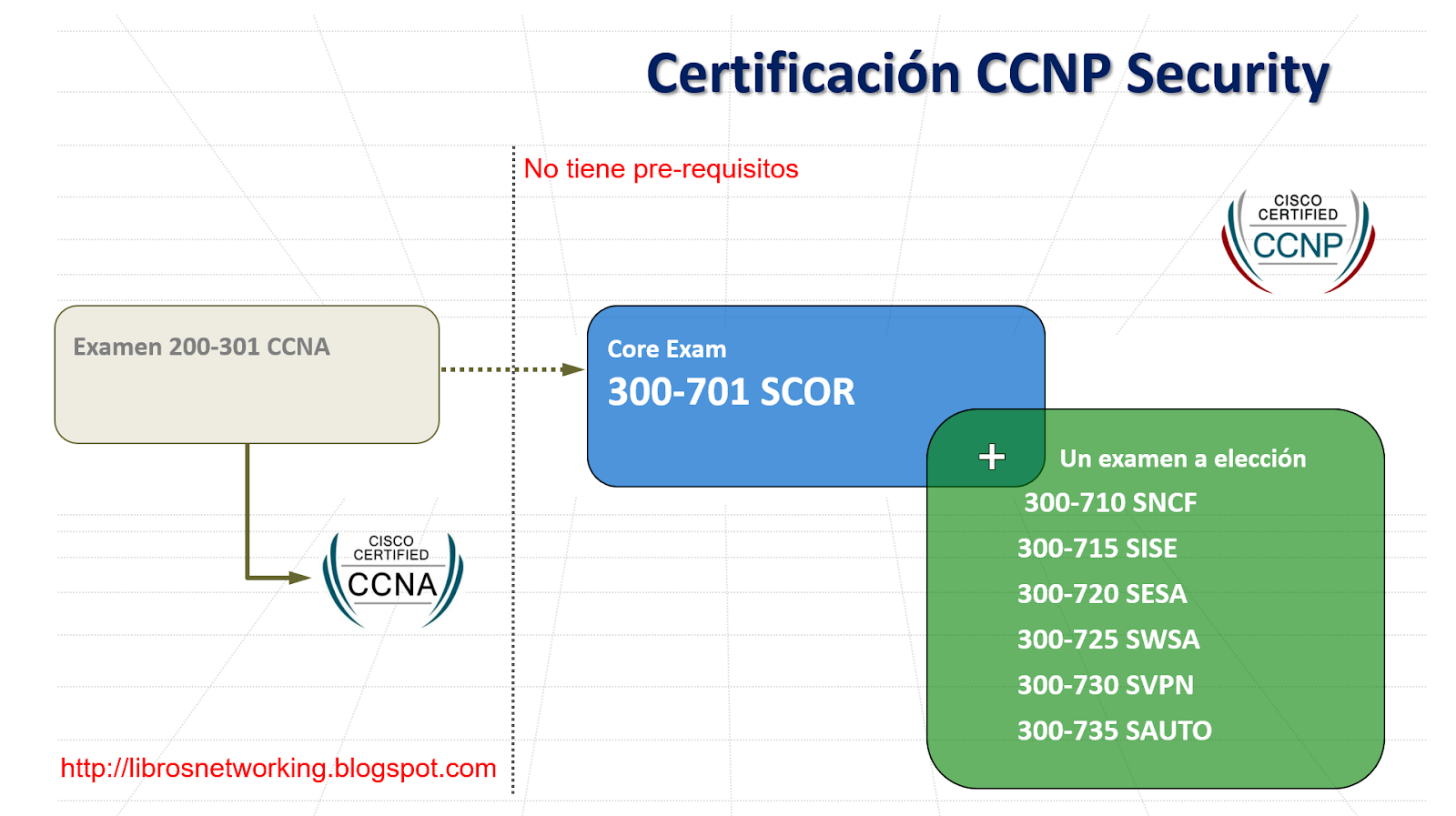 300-730 Pass Exam | 300-730 Exam Actual Questions & 300-730 Cert