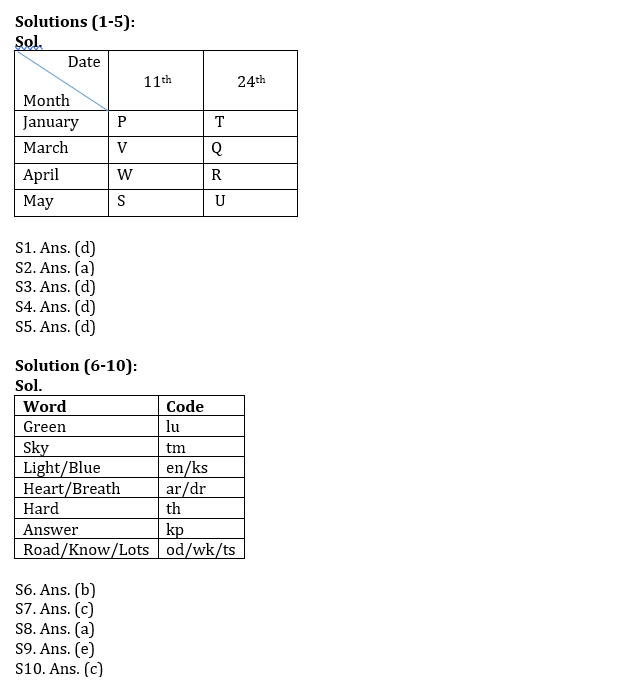 SAP Latest C-IBP-2211 Test Format & C-IBP-2211 Test Simulator