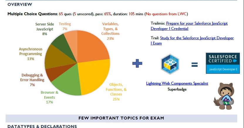 Salesforce New JavaScript-Developer-I Dumps Free | Reliable JavaScript-Developer-I Exam Guide