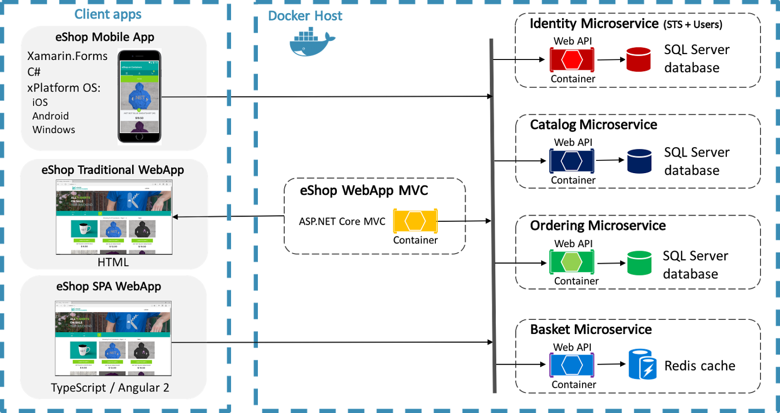 Mobile-Solutions-Architecture-Designer Valid Dumps Sheet & Latest Braindumps Mobile-Solutions-Architecture-Designer Book