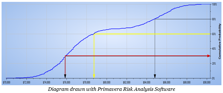 Exam PMI-RMP Overviews - Study Materials PMI-RMP Review, Test PMI-RMP Dumps