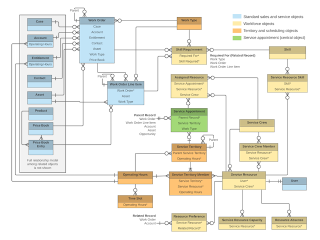 2024 Field-Service-Lightning-Consultant Test King | Latest Field-Service-Lightning-Consultant Study Materials & Latest Salesforce Certified Field Service Lightning Consultant Learning Materials