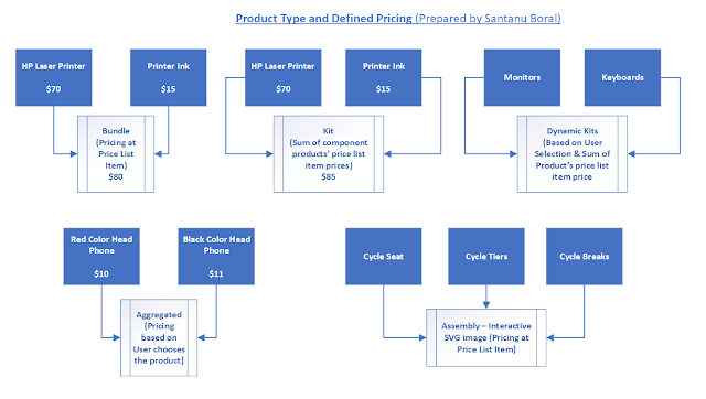 B2B-Commerce-Administrator VCE Dumps - Top B2B-Commerce-Administrator Questions, Valid B2B-Commerce-Administrator Exam Sample