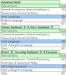 New PCDRA Braindumps, Exam PCDRA PDF | PCDRA Valid Braindumps Sheet