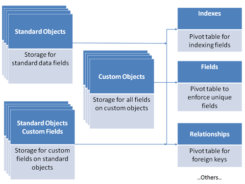 2024 Real Data-Architect Question & Data-Architect Valid Dumps Files - Salesforce Certified Data Architect Exam Preview