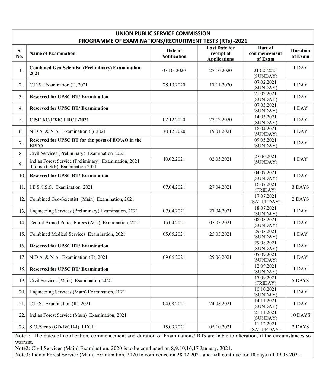 Valid C-S4FCC-2021 Exam Topics - Valid C-S4FCC-2021 Test Camp, C-S4FCC-2021 Detailed Study Plan