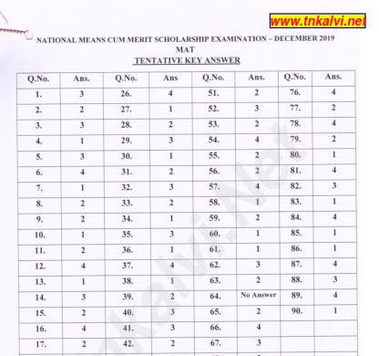 New D-MN-OE-23 Real Test & D-MN-OE-23 Valid Study Notes - D-MN-OE-23 Reliable Exam Syllabus