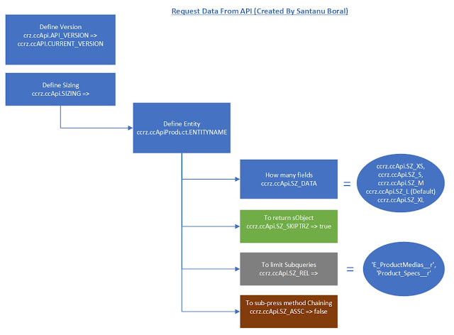 Accurate B2B-Commerce-Developer Study Material, Salesforce Test B2B-Commerce-Developer Engine