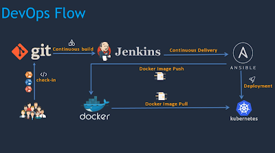 Professional-Cloud-DevOps-Engineer Valid Test Tutorial, Test Professional-Cloud-DevOps-Engineer Dumps Pdf | Study Professional-Cloud-DevOps-Engineer Reference