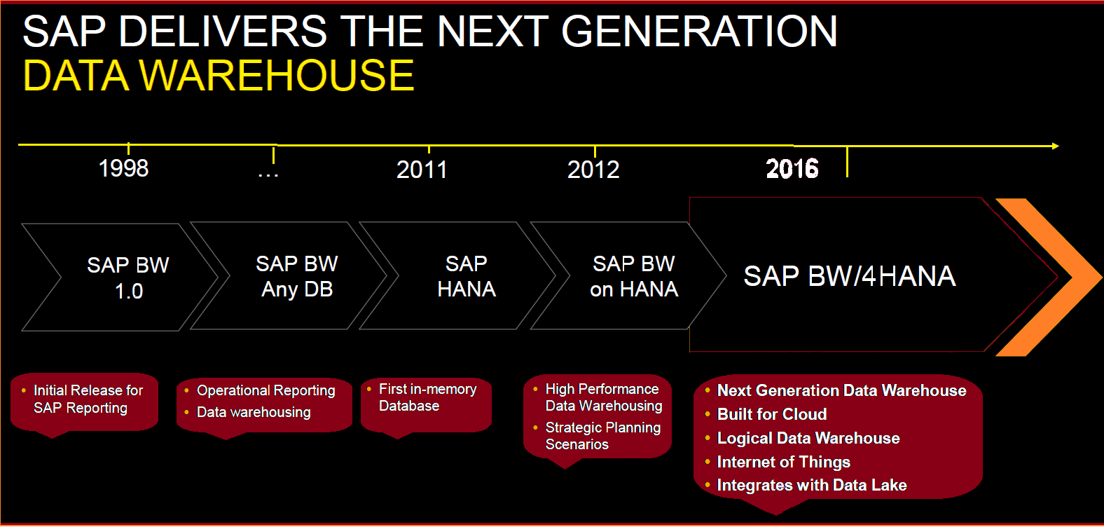 2024 C-BW4HANA-27 Latest Exam - Brain C-BW4HANA-27 Exam, Valid SAP Certified Application Associate - Reporting. Modeling and Data Acquisition with SAP BW/4HANA 2.x Test Vce